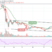 LTC/USD Drops to $160 Support