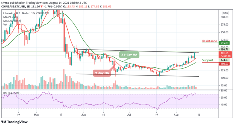 LTC/USD Ready To Challenge $185 Level