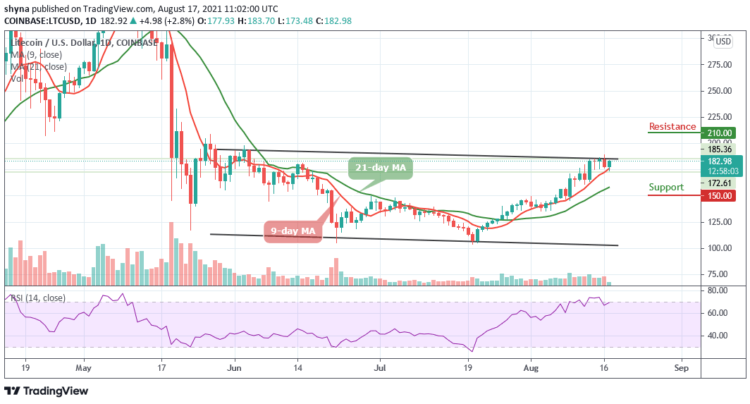 Litecoin Price Prediction – LTC/USD Prepares to Touch $200