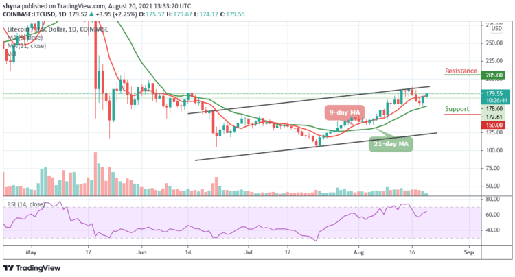 LTC/USD Trades Close to $180 Level