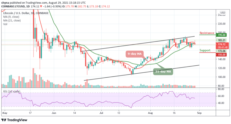 LTC/USD May Correct to $170 Support