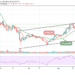 LTC/USD May Correct to $170 Support