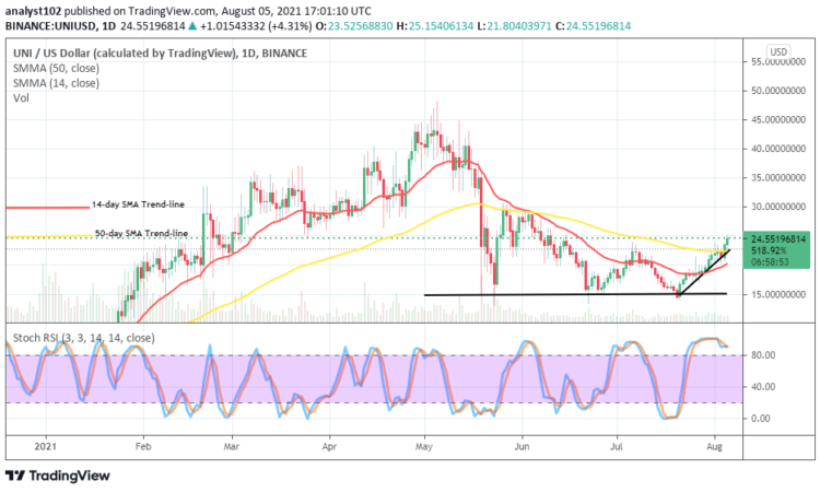Uniswap (UNI/USD) Price Serially Surges Northward
