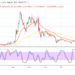 XRP/USD Trade Converges at a Higher Zone