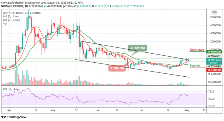 XRP/USD Settles Above $0.75 Level