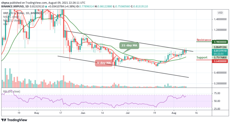Ripple Price Prediction: XRP/USD Touches $0.86 Resistance