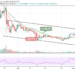 Ripple Price Prediction: XRP/USD Rallies Above $0.90