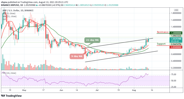Ripple Price Prediction: XRP/USD Retraces Above $1.00
