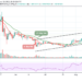 Ripple Price Prediction: XRP/USD Retraces Above $1.00