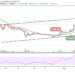 Ripple Price Prediction: XRP/USD Recovers Above $1.10