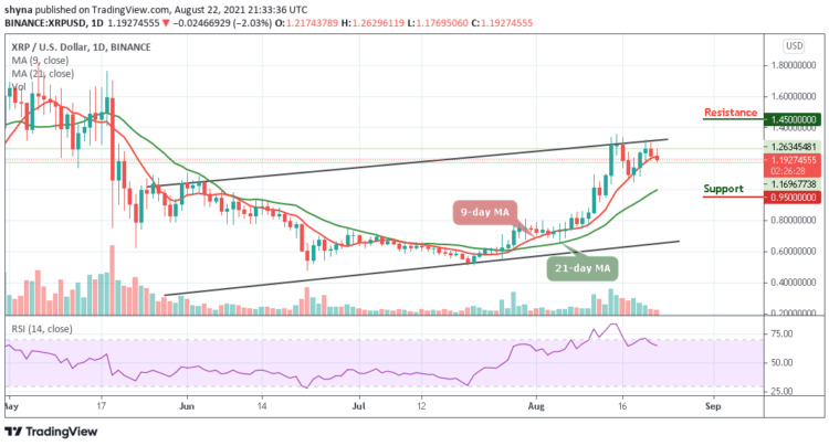 XRP/USD Settles Below $1.26 Level