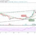 XRP/USD Needs to Reclaim $1.30 Level