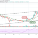 Ripple Price Prediction – XRP/USD Prepares to Push to $1.20 Level