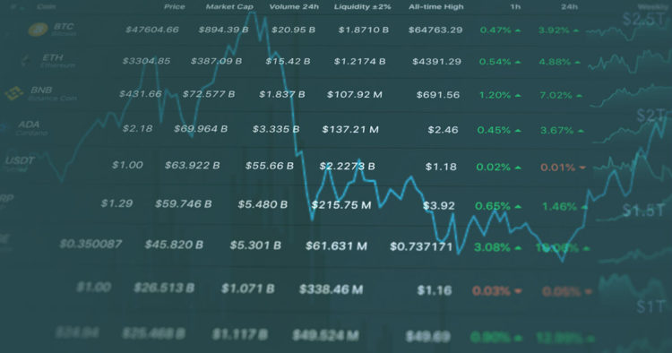 Total crypto market cap back above $2 trillion, FUD now a distant memory