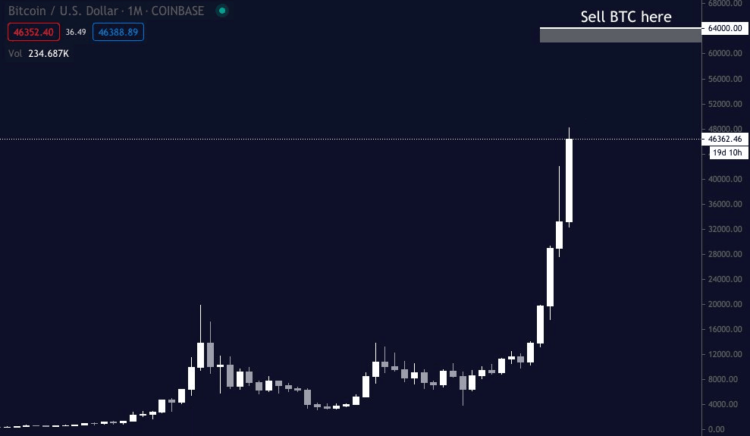 #1 Cryptocurrency Trader to Follow