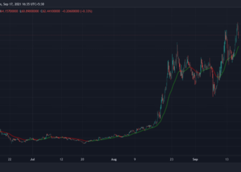 Avalanche (AVAX) bumps to near $70 after reveal of $230 million fundraise
