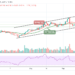 Bitcoin Cash Price Prediction: BCH/USD Trades Below $650