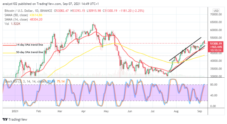 Bitcoin (BTC/USD) Price Draws Backward Toward $50,000