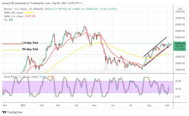 Bitcoin (BTC/USD) Business Activity Pushes Past $50,000