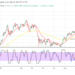 Bitcoin (BTC/USD) Price Averages $45,000 Level