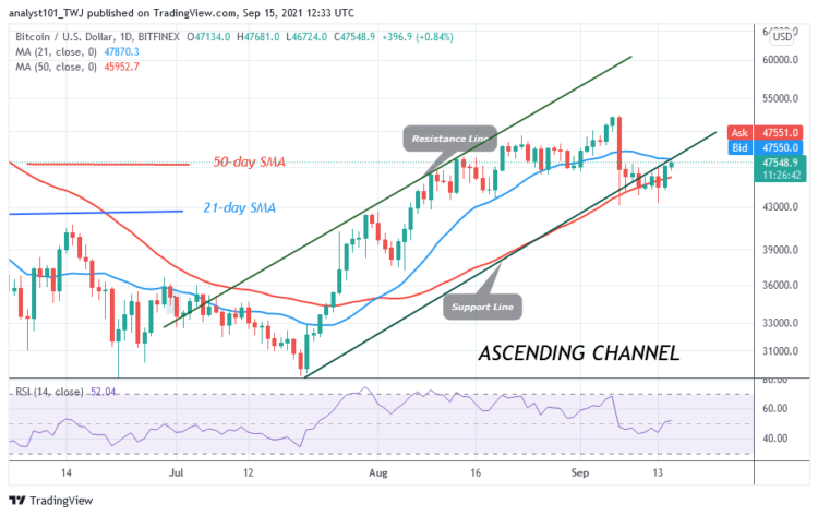 BTC/USD Takes a Giant Stride as It Breaks Above $48K