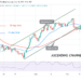 BTC/USD Takes a Giant Stride as It Breaks Above $48K