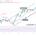 Bitcoin (BTC) Price Prediction: BTC/USD Consolidates Above $44 but Bitcoin Struggles below $47K