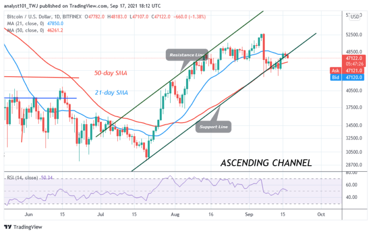 BTC/USD Attempts to Reclaim $48k as It Resumes Upside Momentum