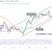 Bitcoin (BTC) Price Prediction: BTC/USD Surges Ahead as Buyers Recoup Above $40k
