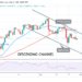 BTC/USD Resumes Range-Bound Move as Bitcoin Holds Above $40k