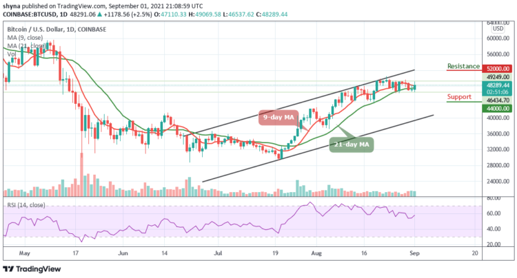 BTC/USD May Retrace Above $49,000