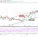BTC/USD May Retrace Above $49,000