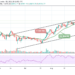 BTC/USD Recaptures $50,000 Level Again