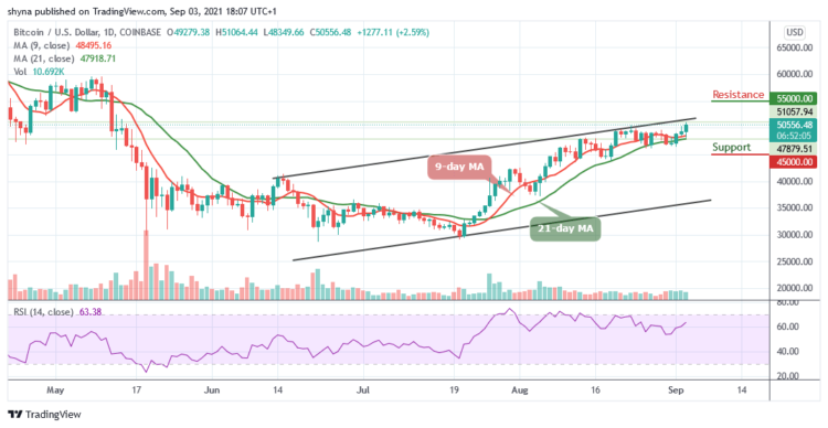 BTC/USD Signals Fresh Increase Above $51,000