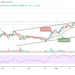 BTC/USD Signals Fresh Increase Above $51,000