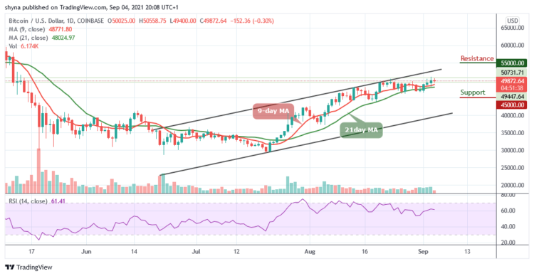 BTC/USD Fails to Push Above $50,500