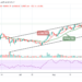 BTC/USD Fails to Push Above $50,500