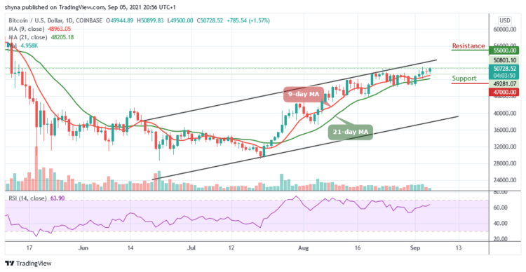 BTC/USD Accelerates Toward $51,000 Level