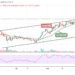 BTC/USD Price Hovers at $51,561 Level