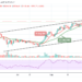 BTC/USD Rejected After Moving Close to $53,000