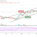BTC/USD Turning Bearish Below $46,500