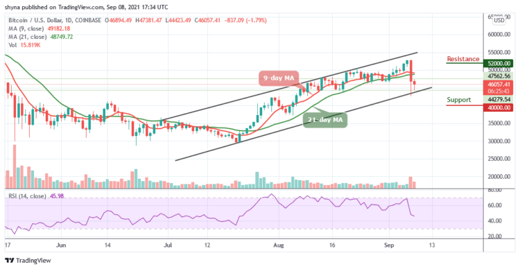 BTC/USD May Touch $40,000 Support