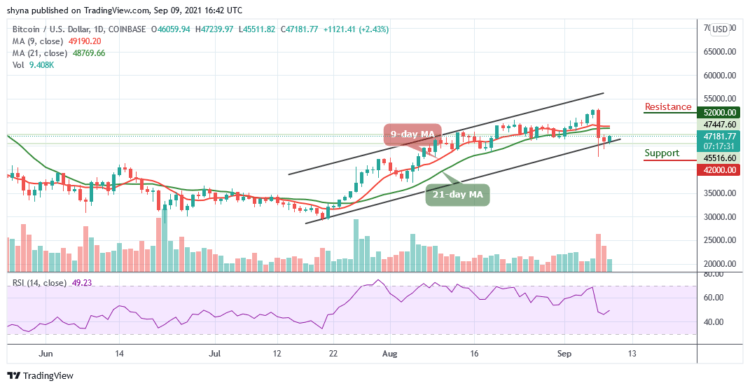 BTC/USD Rebounds Above $47,000 Level