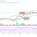 BTC/USD Rebounds Above $47,000 Level
