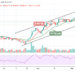 Bitcoin Price Prediction: BTC/USD Drops Beneath $45,500