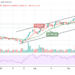 Bitcoin Price Prediction: BTC/USD Trades Below $45,000