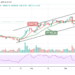 Bitcoin Price Prediction: BTC/USD Trades Around $48,458