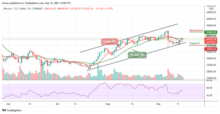 BTC/USD Prints A Bearish Pattern To $47,228