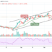 BTC/USD Suffers Another 0.90% Drop