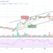 BTC/USD Keeps the Price Intact Above $48,000